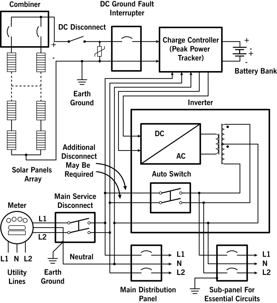 Figure 1. Grid-tie inverter system