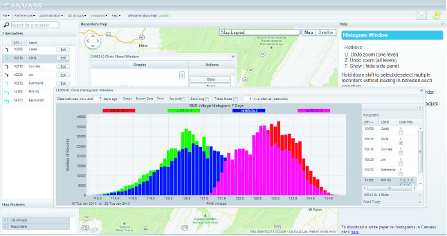 Figure 3. Canvass
Histogram