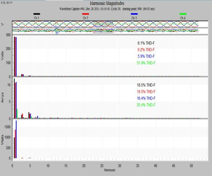 Shortcuts for the harmonic magnitudes graph only