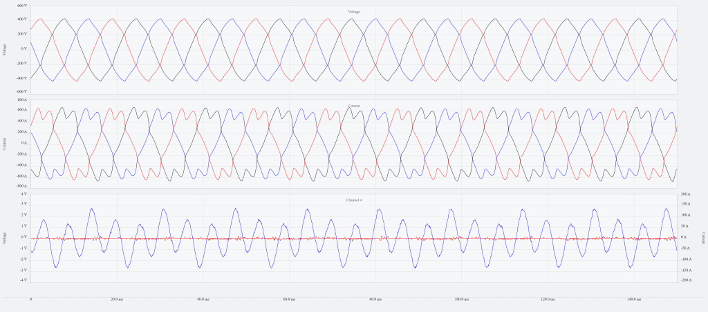 Figure 1: 9 cycles of a three-phase distorted AC system. Voltage signals have ~4% THD and Current Signals have ~16% THD.