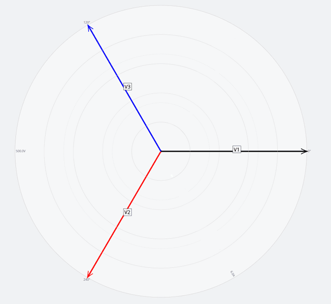 voltage balanced vector diagram