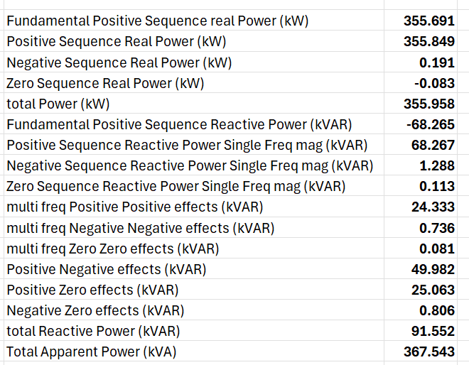 Figure 10: Summary of power analysis using symmetrical components