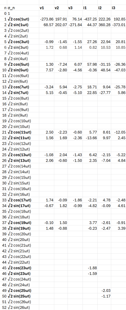 Figure 4: Harmonic entries for each voltage and current.