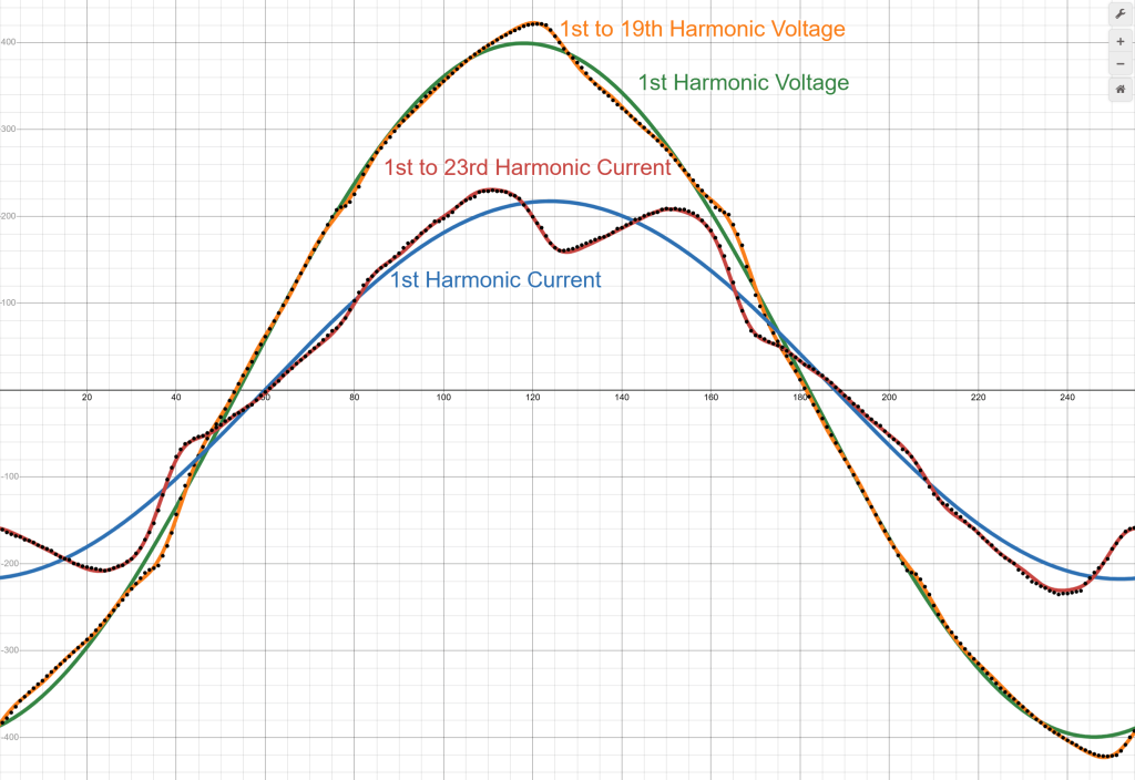 Figure 5: 1st cycle of channel 1 voltage and Current