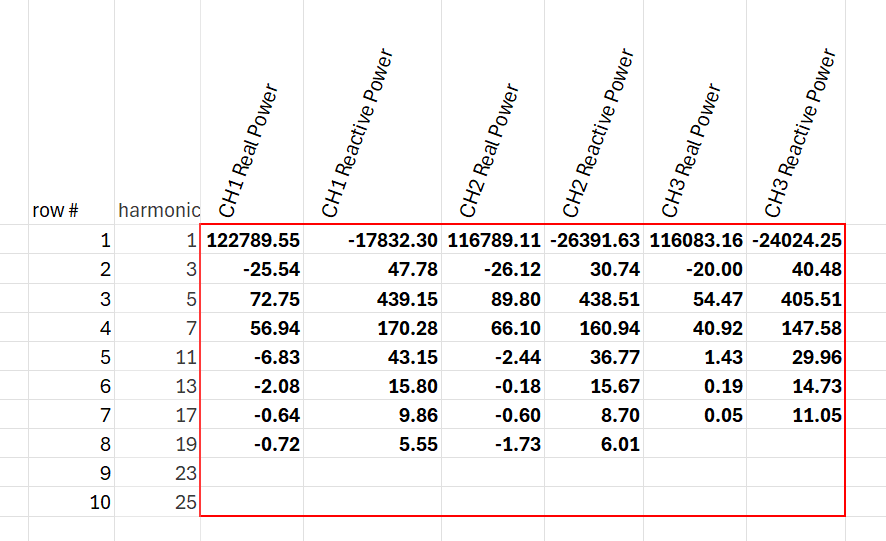 Figure 6: Table of pure frequency power characteristics