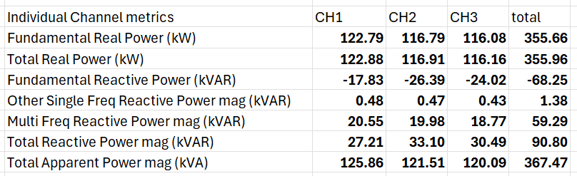 Figure 7: Individual Channel Metrics
