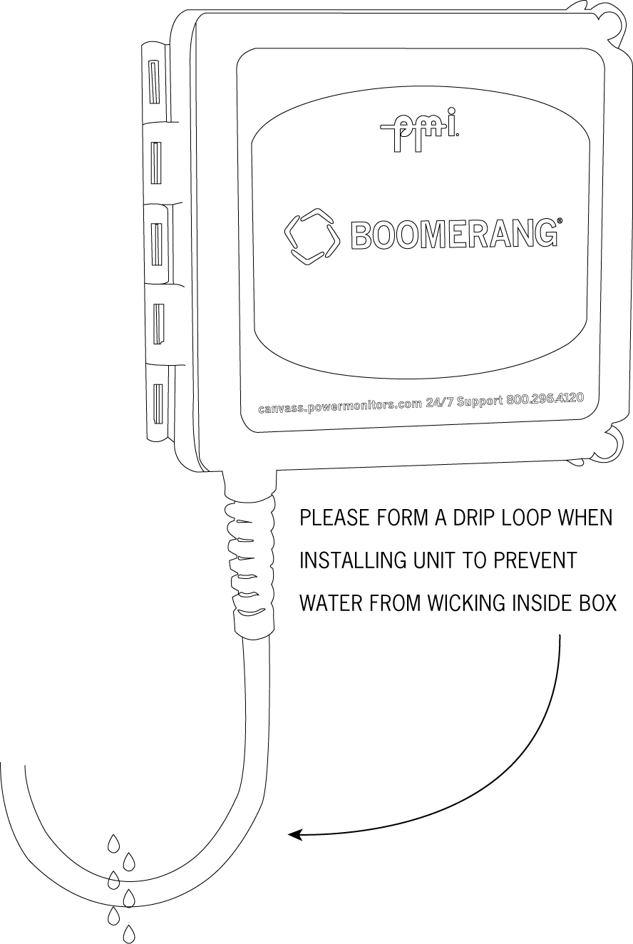 Figure 3. Boomerang drip loop diagram