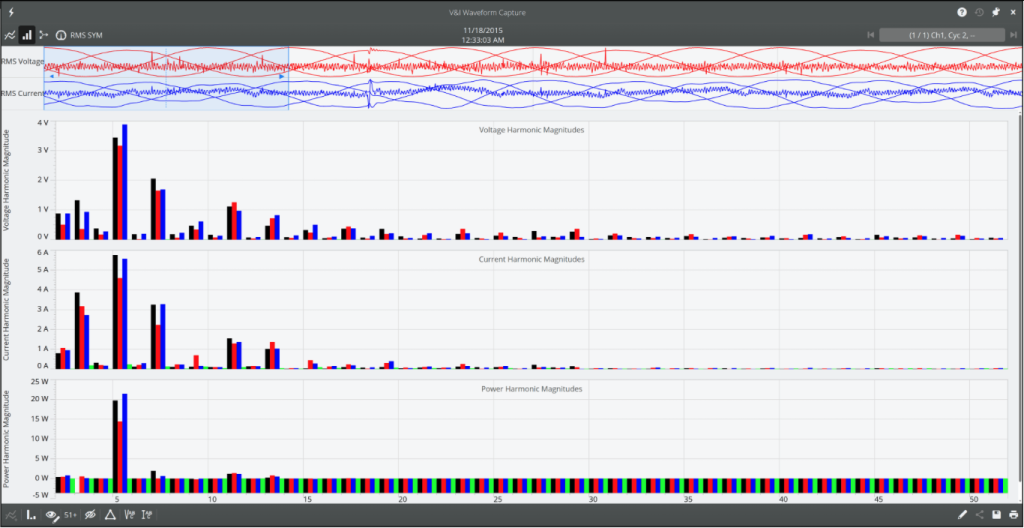 Figure 7. Harmonics graph screen 