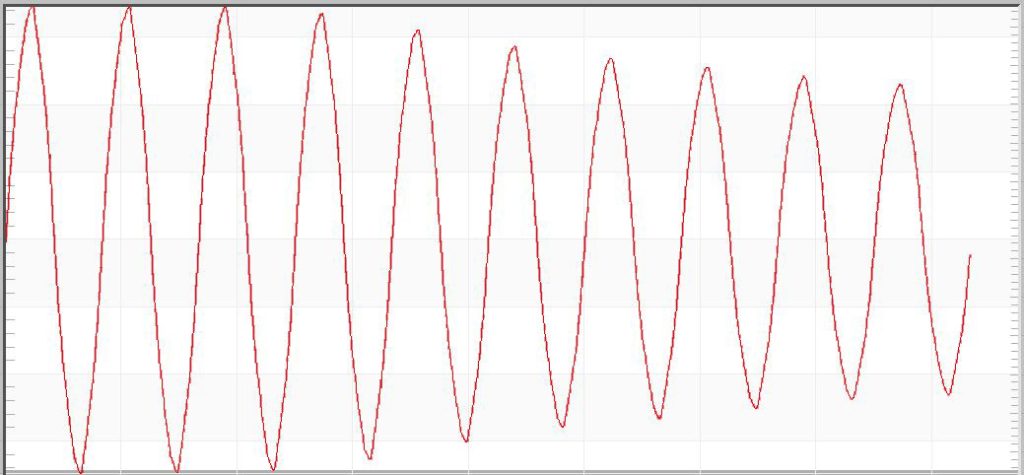 Figure 1. Rheostat Dimming