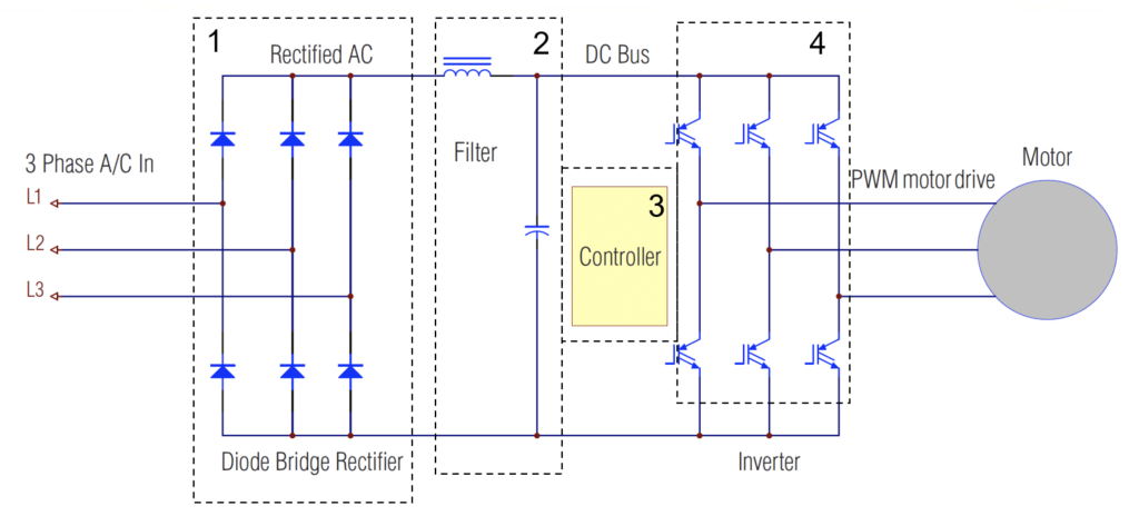 Figure 1. Typical VFD Circuit