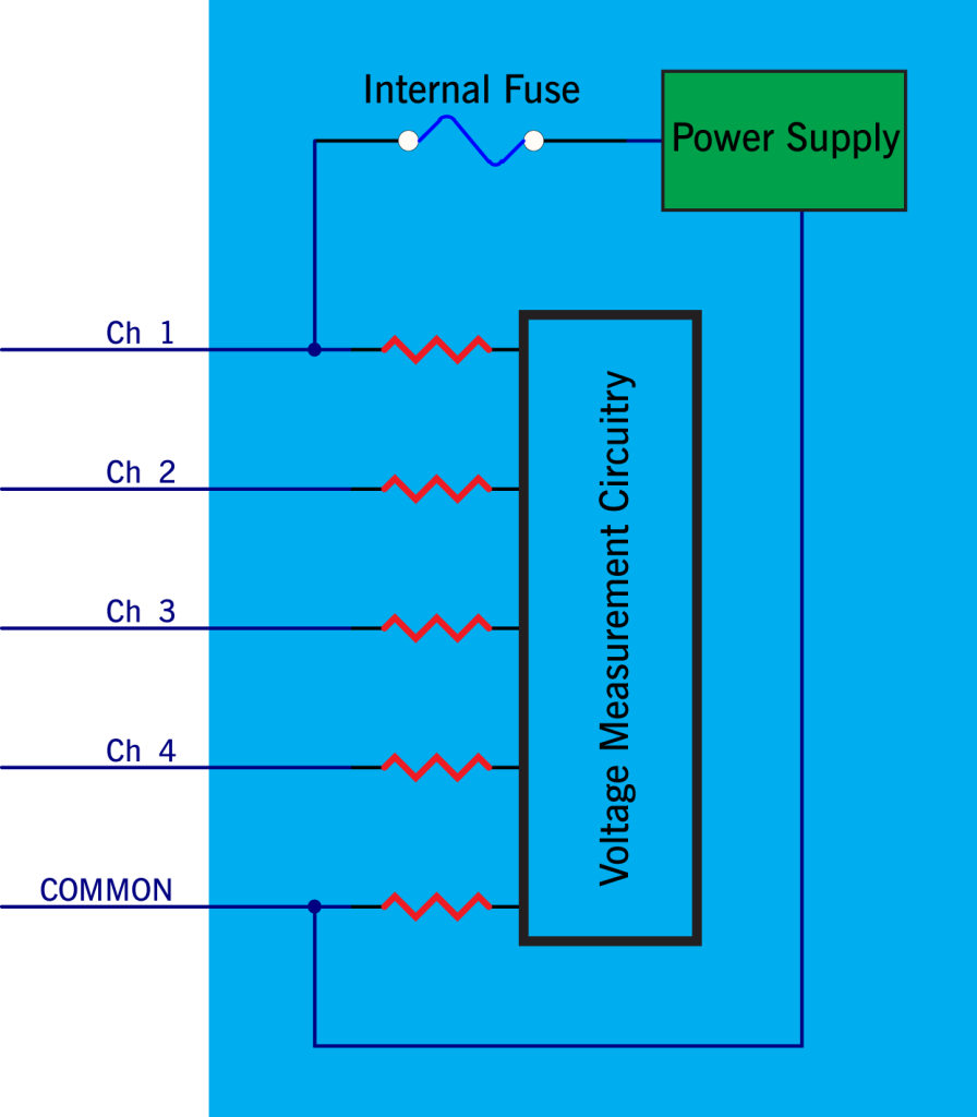 Figure 1. Diagram of PQ recorder with internal fuse and high-impedance voltage inputs