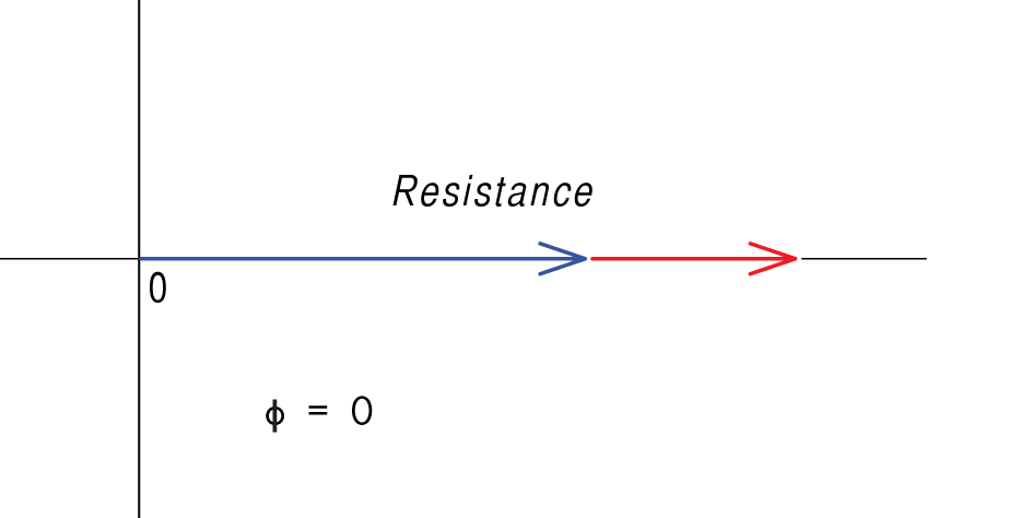 Figure 1. Purely resistive load
