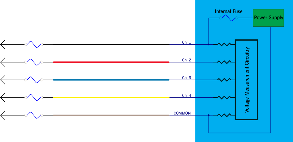 Figure 2. Diagram of color-coded voltage test leads hooked up to PQ recorder (left)