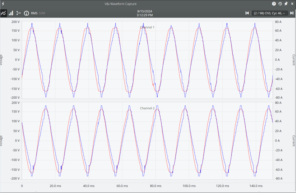 Waveform capture of loose neutral