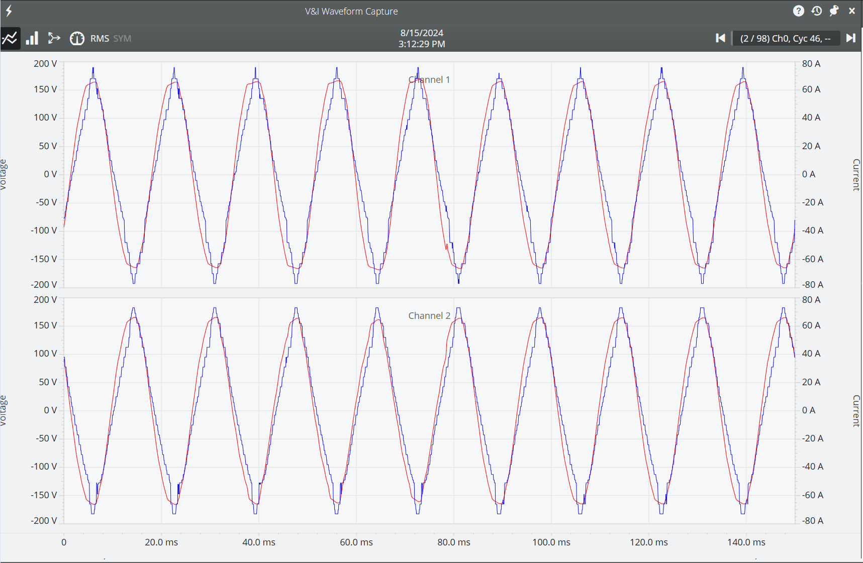 Visualizing Loose Neutrals with RMS Capture Graphs – PMI