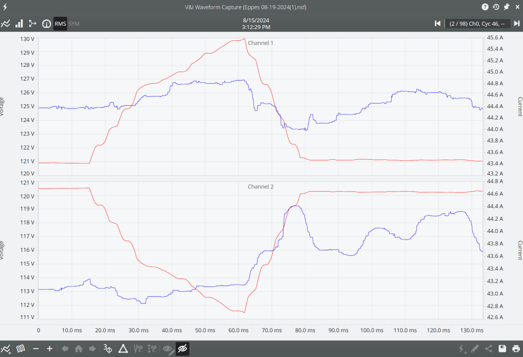RMS capture of loose neutral