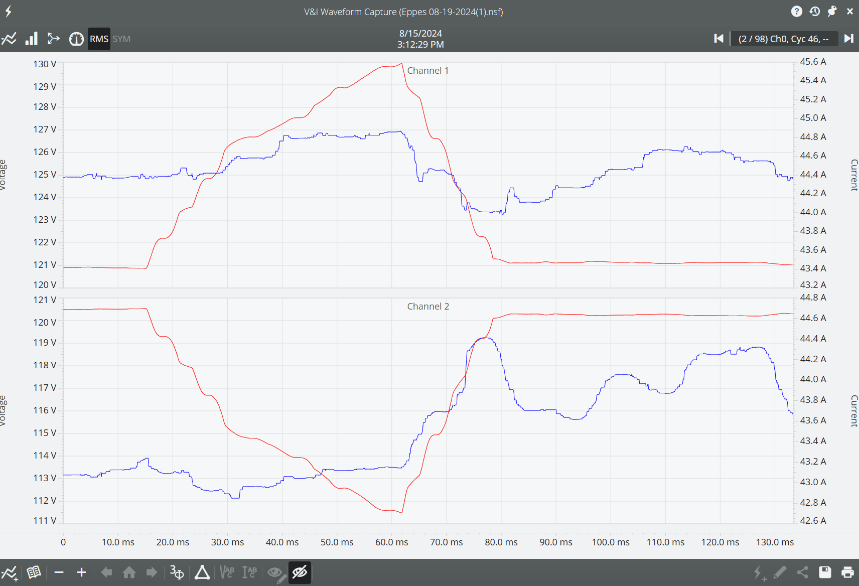 Visualizing Loose Neutrals with RMS Capture Graphs – PMI