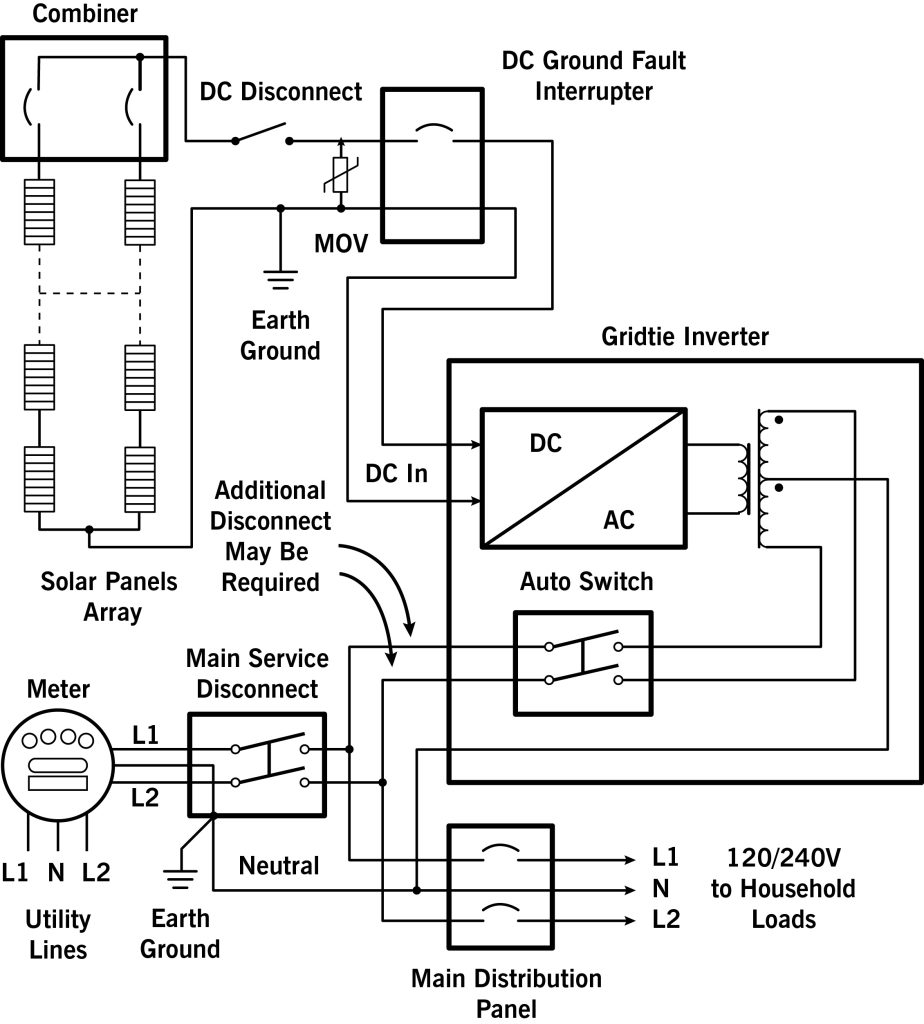Figure 2. Battery backup inverter system 
