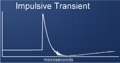 impulsive transient 