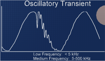 oscillatory transient