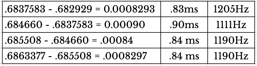 Table 1. Using PQ Canvass and a Seeker to record, diagnose and troubleshoot oscillatory transients.