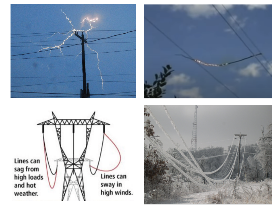 Figure 2. Some common causes of power quality problems.