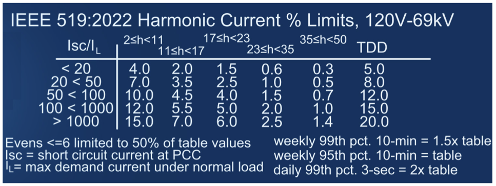 Figure 1. PMI PQ Ruler