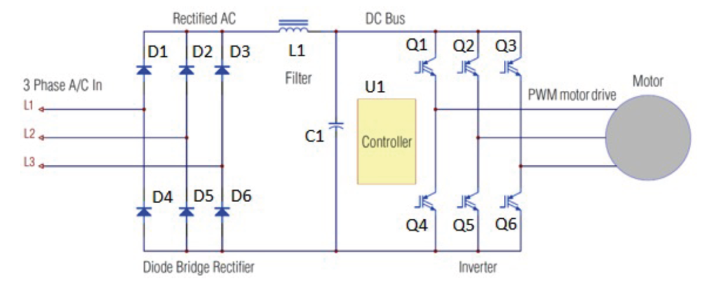 Figure 1. Schematic showing core operation of a Variable Frequency Drive