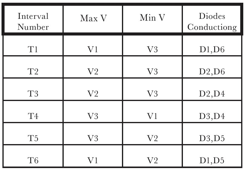 Table 1: Diode Conduction Sequence