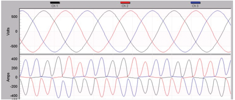 Figure 8. Graph showing a recording of a variable frequency drive.