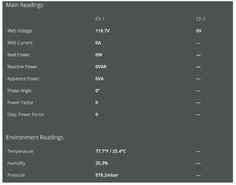 Figure 2: Tensor Measurements