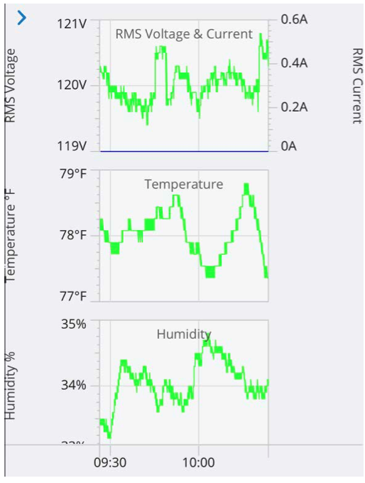 Figure 14. Stripcharts
