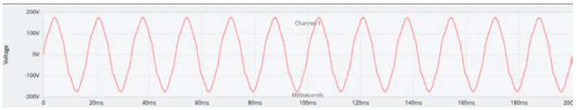 Figure 1. Waveform in the Time Domain