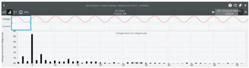 Figure 2. Waveform in the Frequency Domain