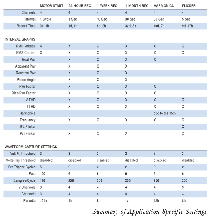 summary of application specific settings