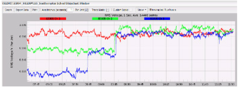 3. Voltage Unbalance