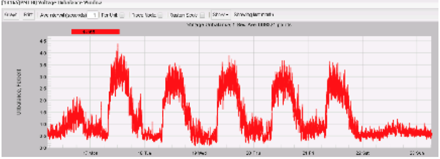 3. Voltage Unbalance