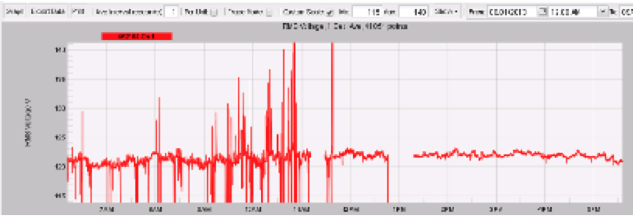 4. Discovering Equipment Failures