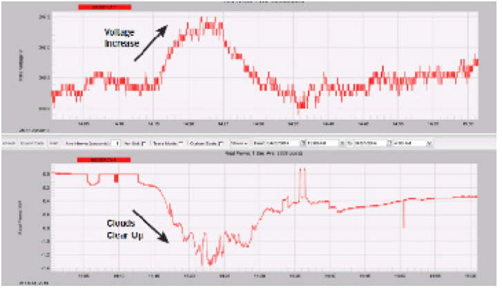 5. Photovoltaic Tracking
