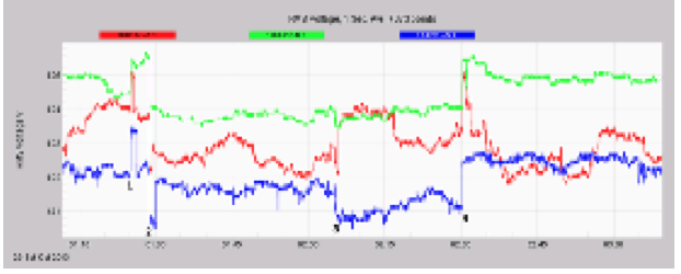 6. Distribution Responses to Upstream Events