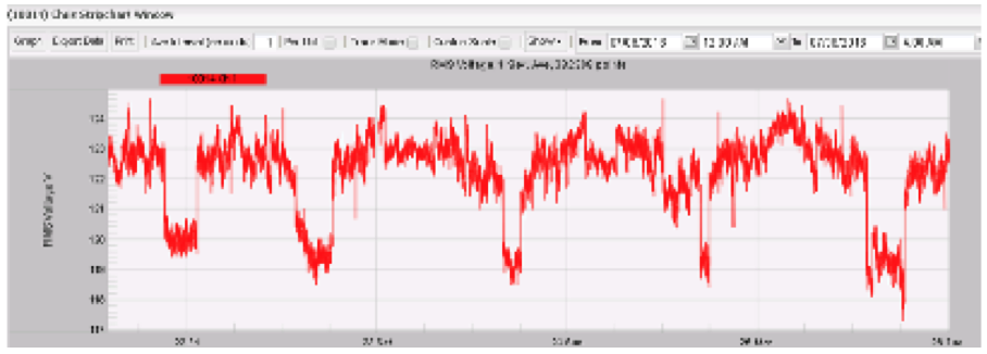 Voltage Reduction Tracking
