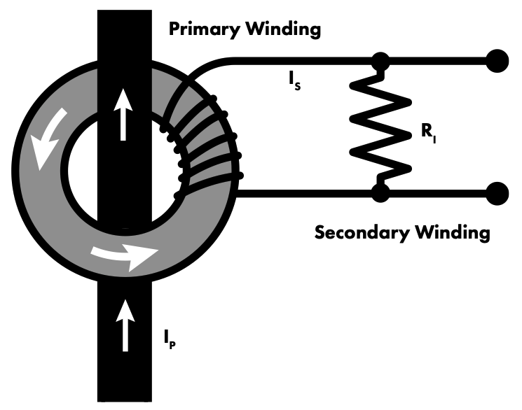 Figure 1. Basic current
transformer