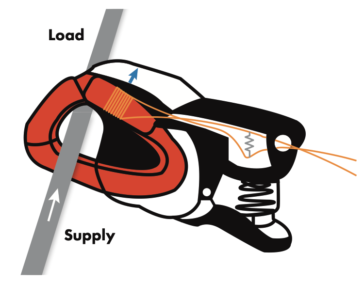 Figure 2. TLAR cutout