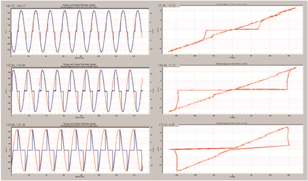 Figure 7. SCR switched load