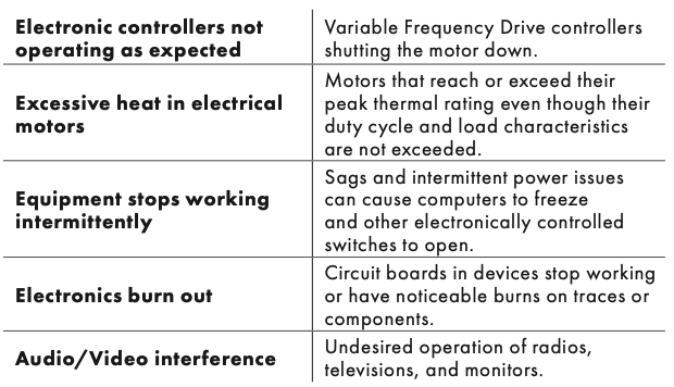 Table 1. Indications of a
need for a PQ inspection