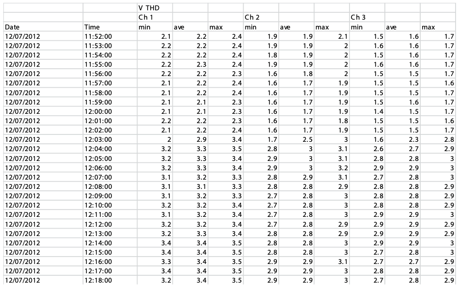 Figure 5. Block of data from VTHD recording