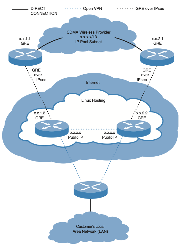 Figure 2. General structure