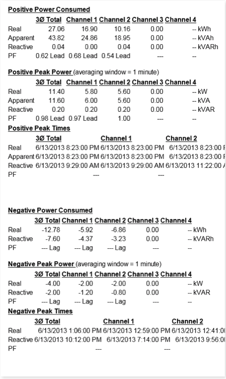 Figure 4. Positive and Negative Power sections