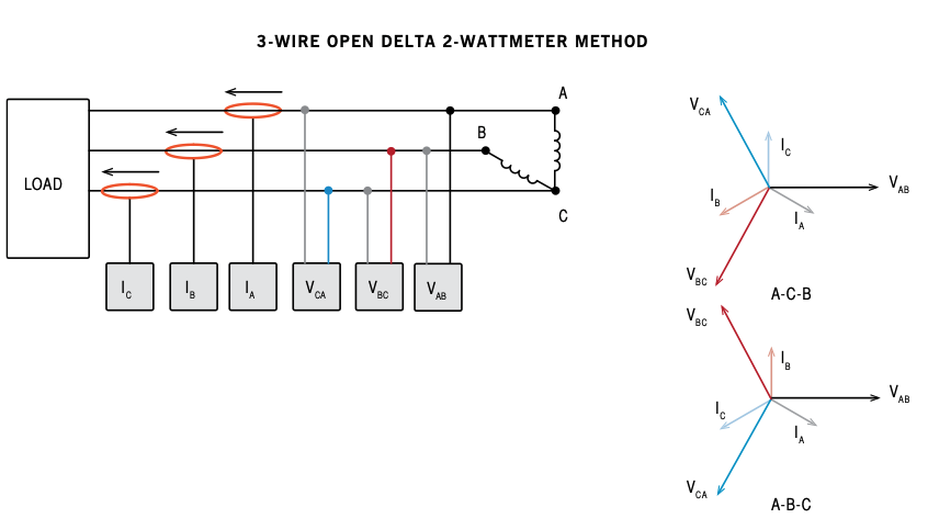 Circuit diagram and vector diagrams showing both A-C-B and A-B-C rotation configurations with VAB, VBC, VCA vectors and IA, IB, IC currents.