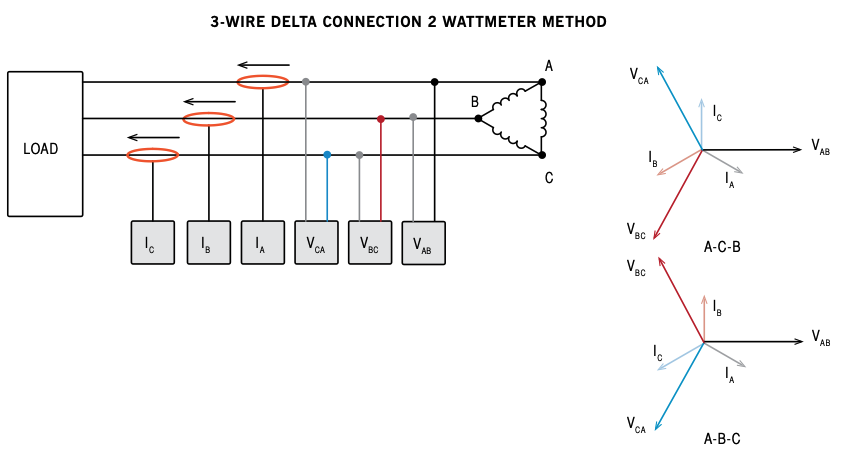 Circuit diagram and vector diagrams showing both A-C-B and A-B-C rotation configurations with VAB, VBC, VCA vectors and IA, IB, IC currents.